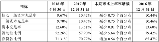 江蘇上市銀行有望再添新兵 蘇州銀行本月25日首發上會