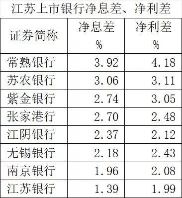 數據來源:Wind
