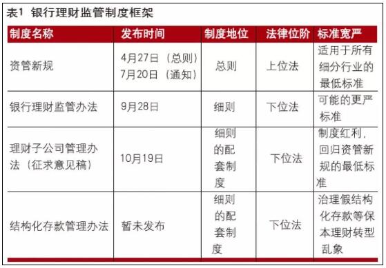 “理財新規”下銀行理財的平穩轉型
