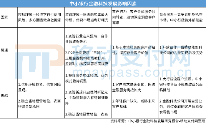 中小銀行金融科技發布了數項政策