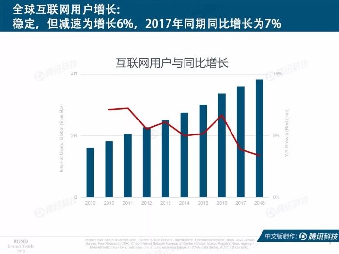 2019互聯網女皇報告中文完整版