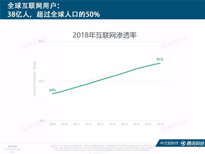 2019互聯網女皇報告中文完整版