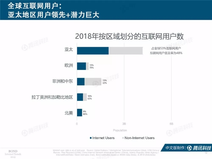 2019互聯網女皇報告中文完整版