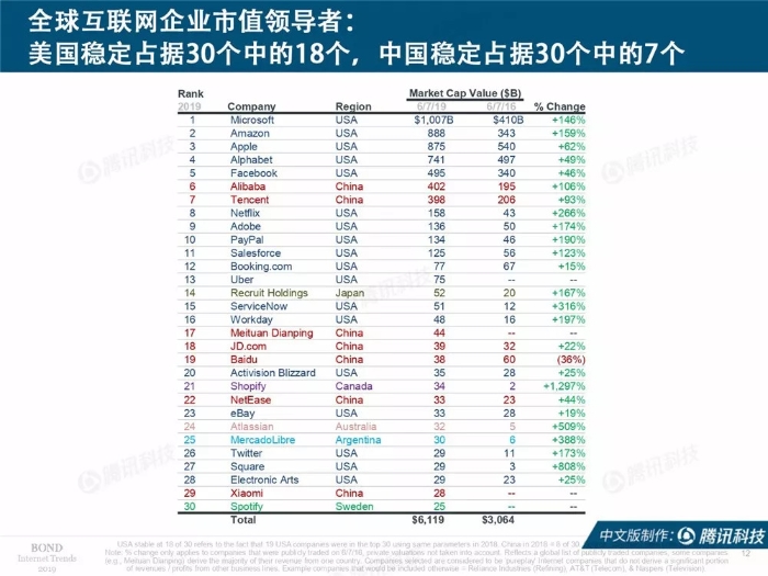 2019互聯網女皇報告中文完整版