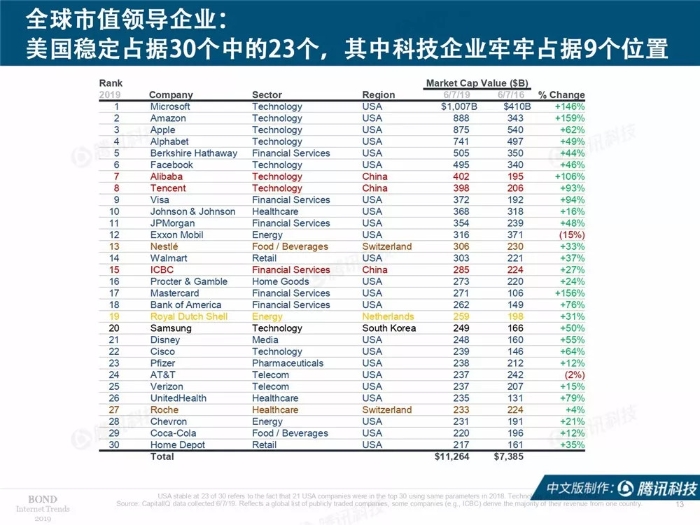 2019互聯網女皇報告中文完整版
