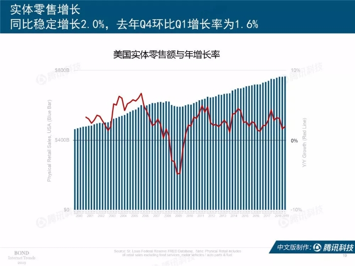 2019互聯網女皇報告中文完整版