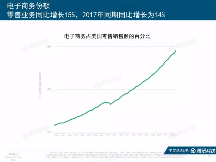 2019互聯網女皇報告中文完整版