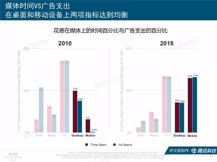 2019互聯網女皇報告中文完整版