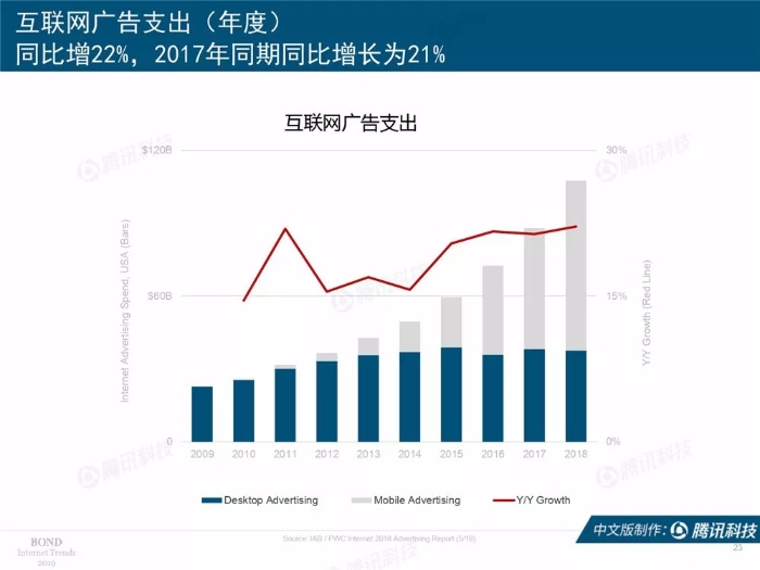 2019互聯網女皇報告中文完整版