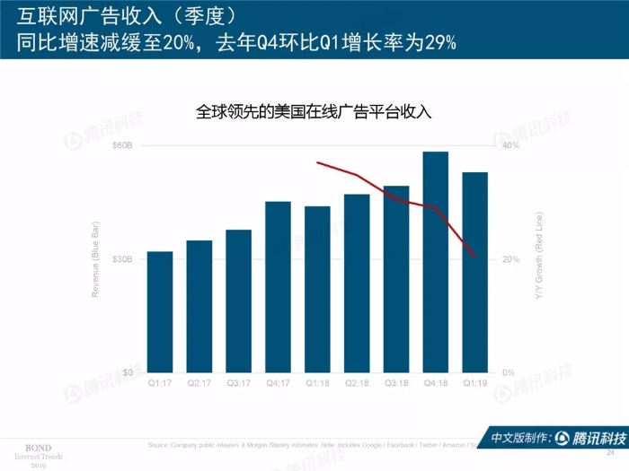 2019互聯網女皇報告中文完整版