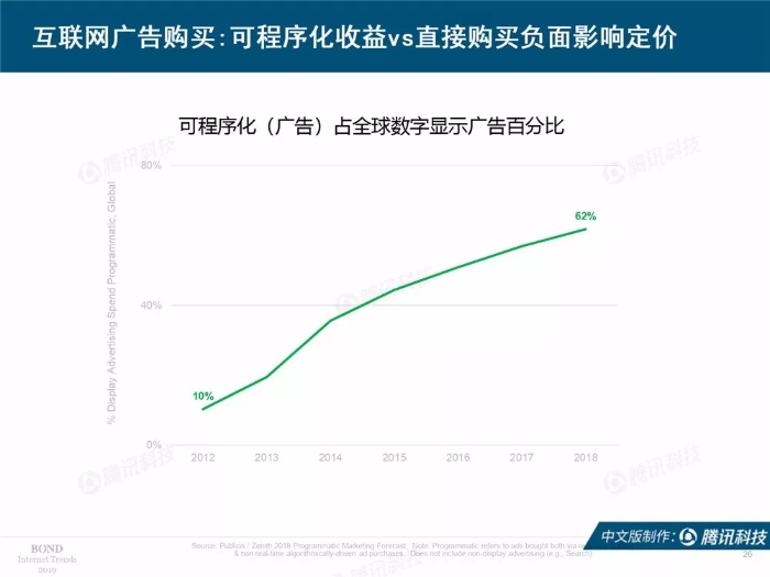 2019互聯網女皇報告中文完整版