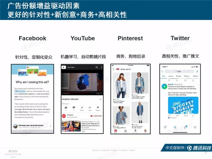 2019互聯網女皇報告中文完整版