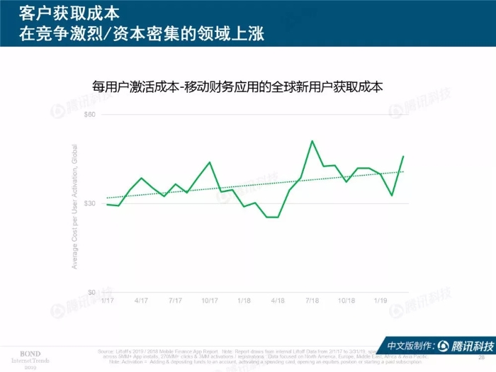 2019互聯網女皇報告中文完整版