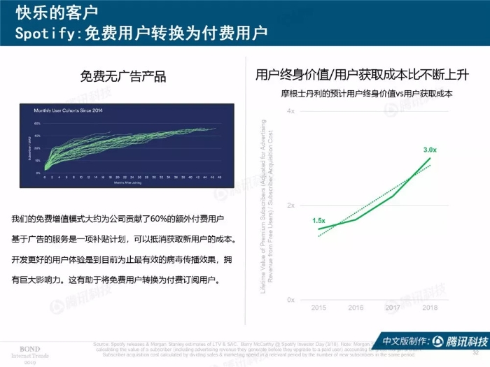 2019互聯網女皇報告中文完整版