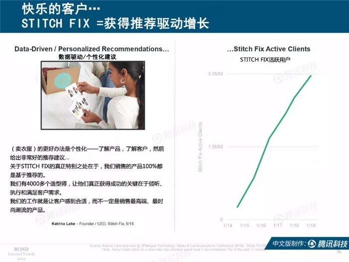 2019互聯網女皇報告中文完整版