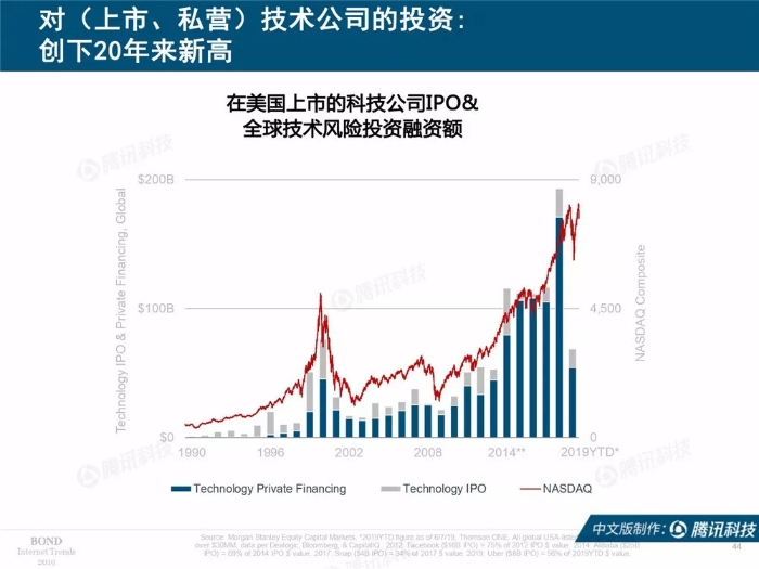 2019互聯網女皇報告中文完整版