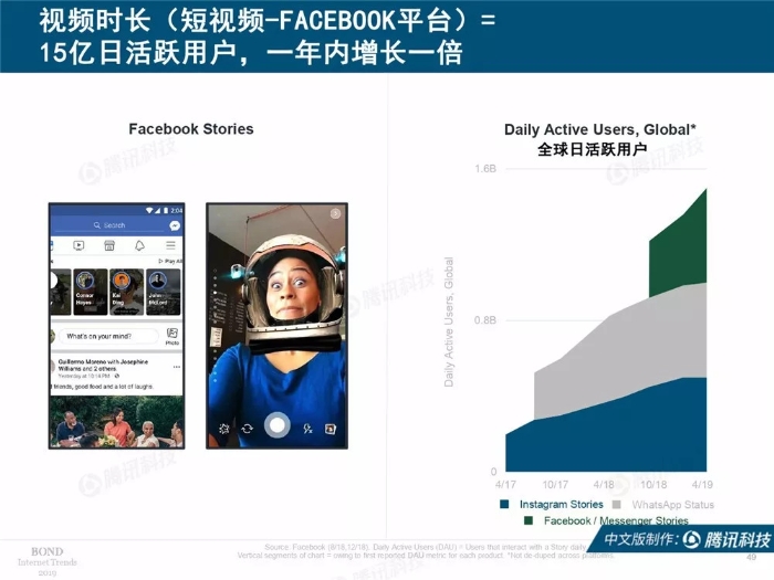 2019互聯網女皇報告中文完整版