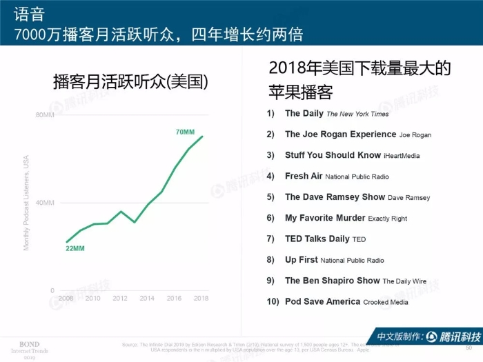 2019互聯網女皇報告中文完整版
