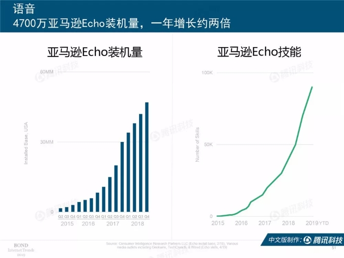 2019互聯網女皇報告中文完整版