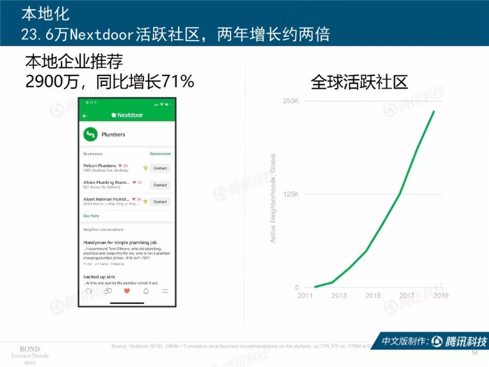 2019互聯網女皇報告中文完整版