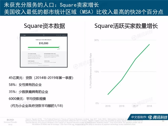 2019互聯網女皇報告中文完整版