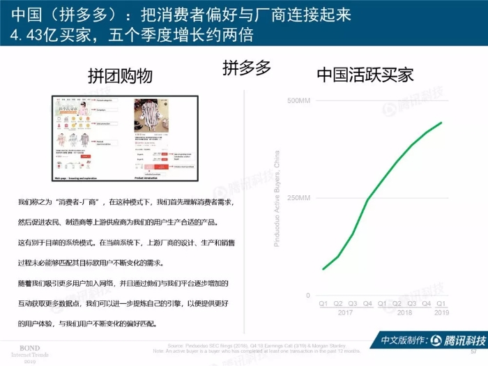 2019互聯網女皇報告中文完整版