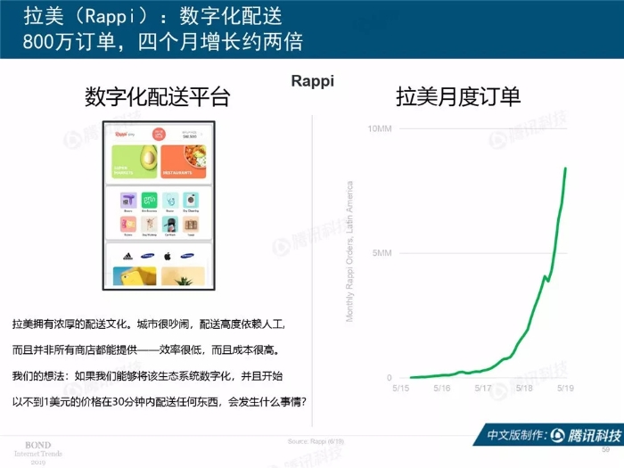 2019互聯網女皇報告中文完整版