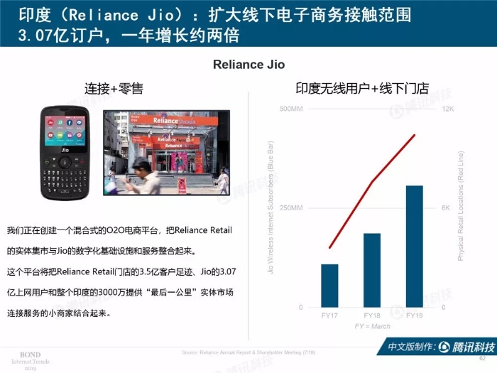 2019互聯網女皇報告中文完整版