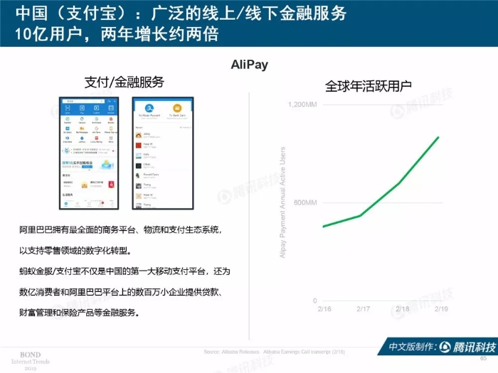 2019互聯網女皇報告中文完整版