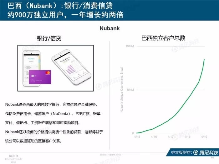 2019互聯網女皇報告中文完整版