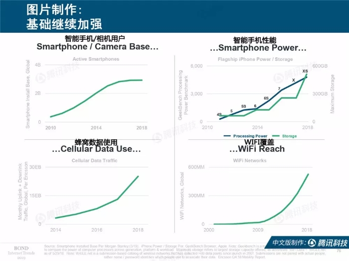 2019互聯網女皇報告中文完整版