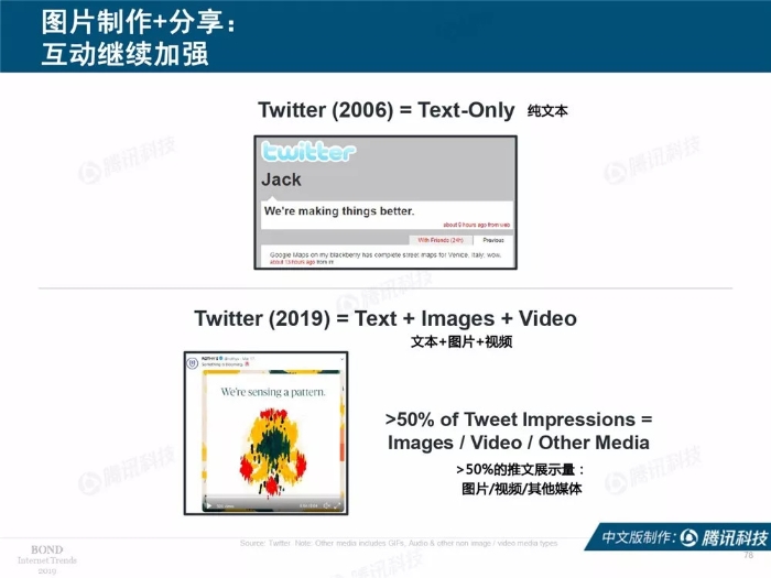 2019互聯網女皇報告中文完整版