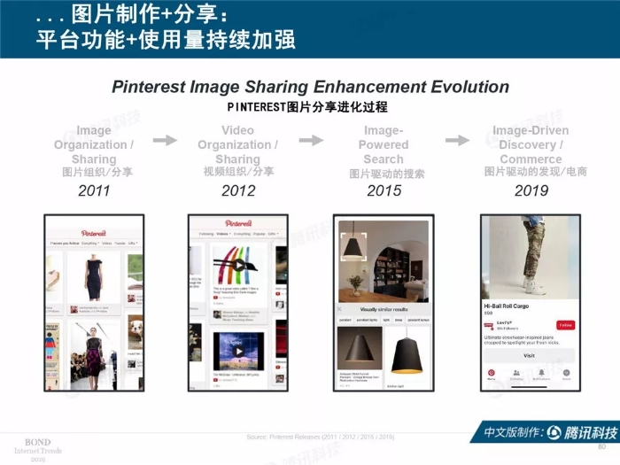 2019互聯網女皇報告中文完整版