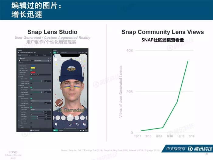 2019互聯網女皇報告中文完整版