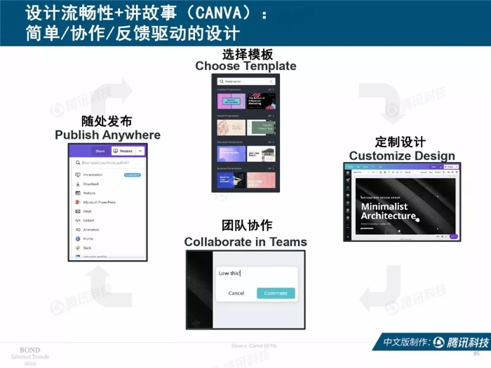 2019互聯網女皇報告中文完整版