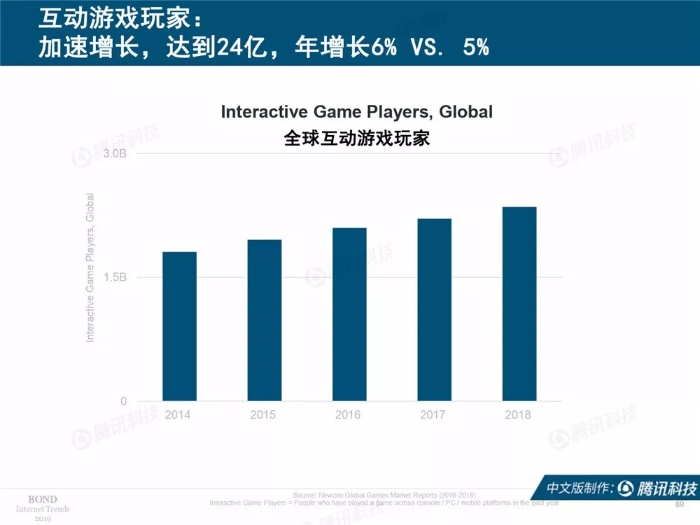 2019互聯網女皇報告中文完整版