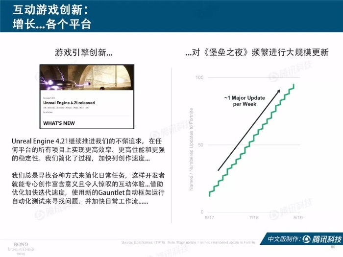 2019互聯網女皇報告中文完整版