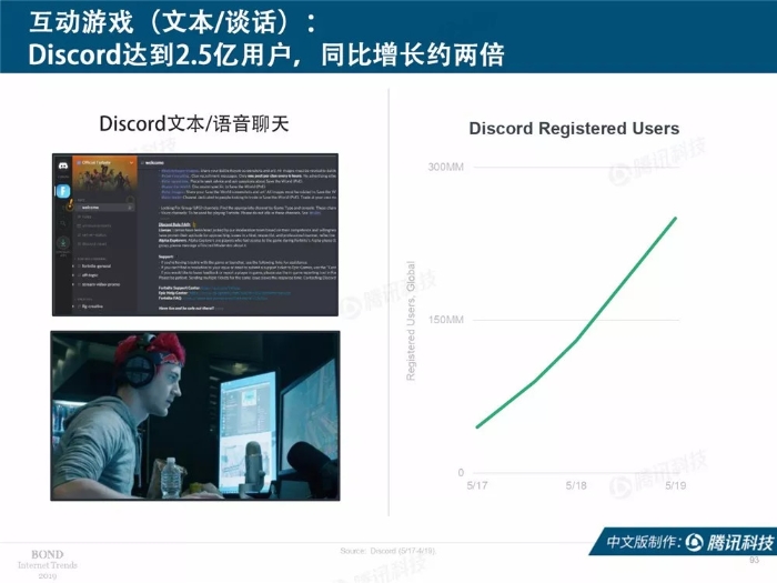 2019互聯網女皇報告中文完整版