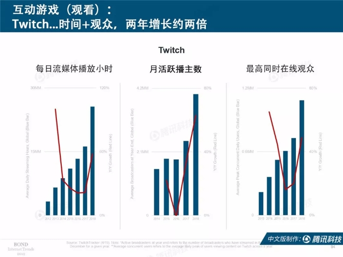 2019互聯網女皇報告中文完整版