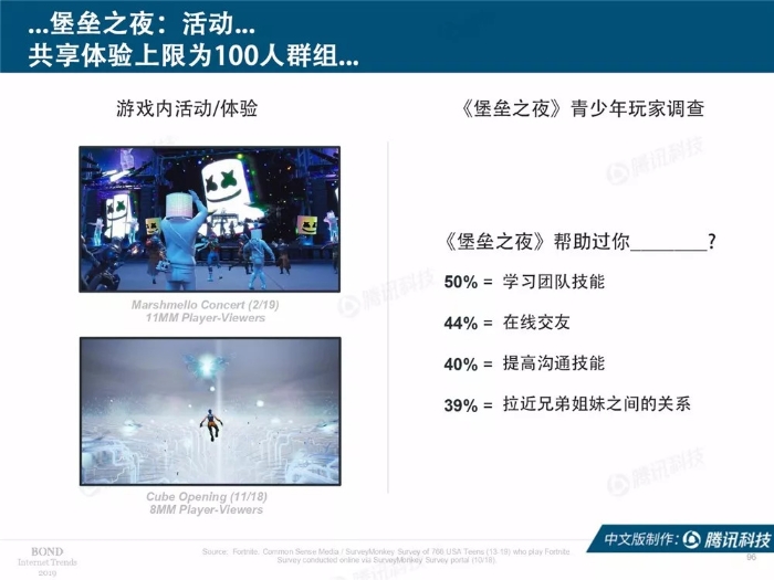 2019互聯網女皇報告中文完整版
