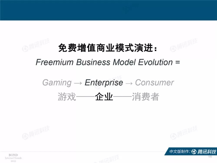 2019互聯網女皇報告中文完整版
