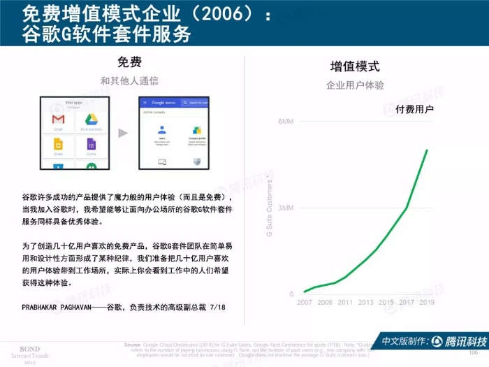 2019互聯網女皇報告中文完整版