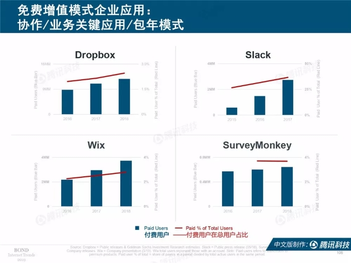 2019互聯網女皇報告中文完整版