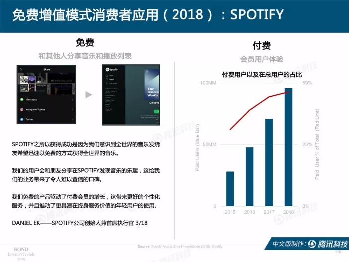 2019互聯網女皇報告中文完整版