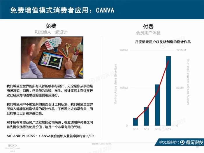 2019互聯網女皇報告中文完整版