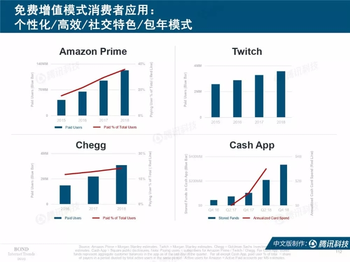 2019互聯網女皇報告中文完整版