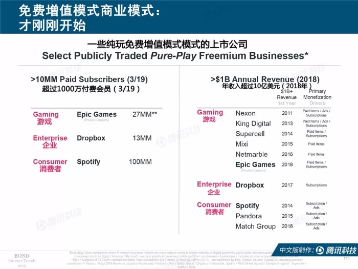 2019互聯網女皇報告中文完整版