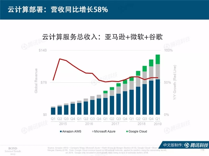 2019互聯網女皇報告中文完整版