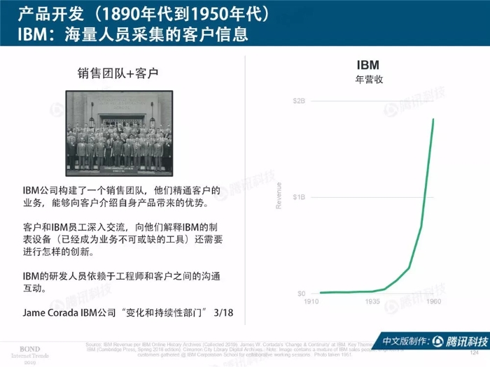 2019互聯網女皇報告中文完整版