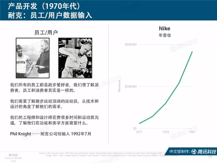 2019互聯網女皇報告中文完整版